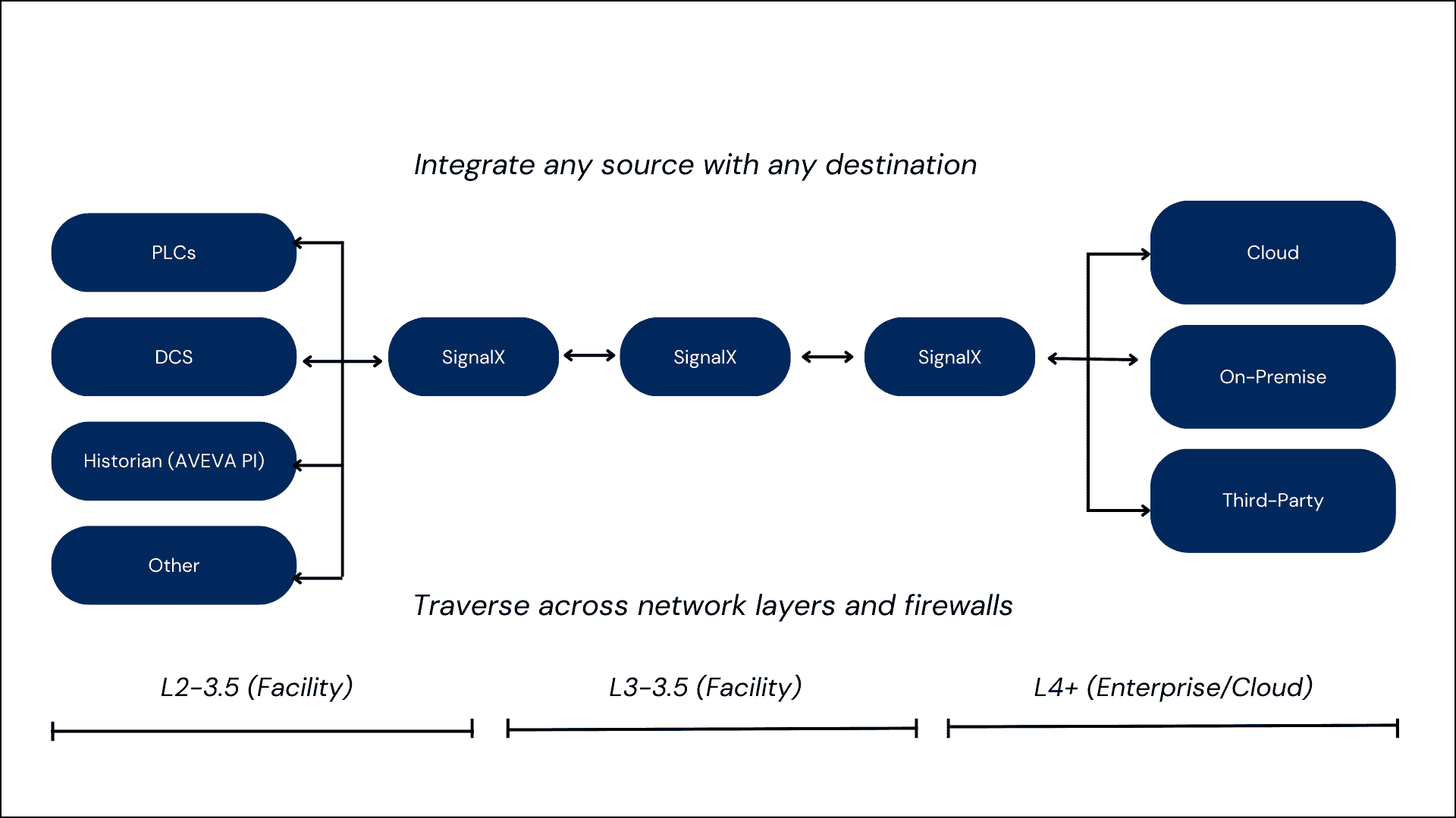 Calgary OSIsoft PI Experts