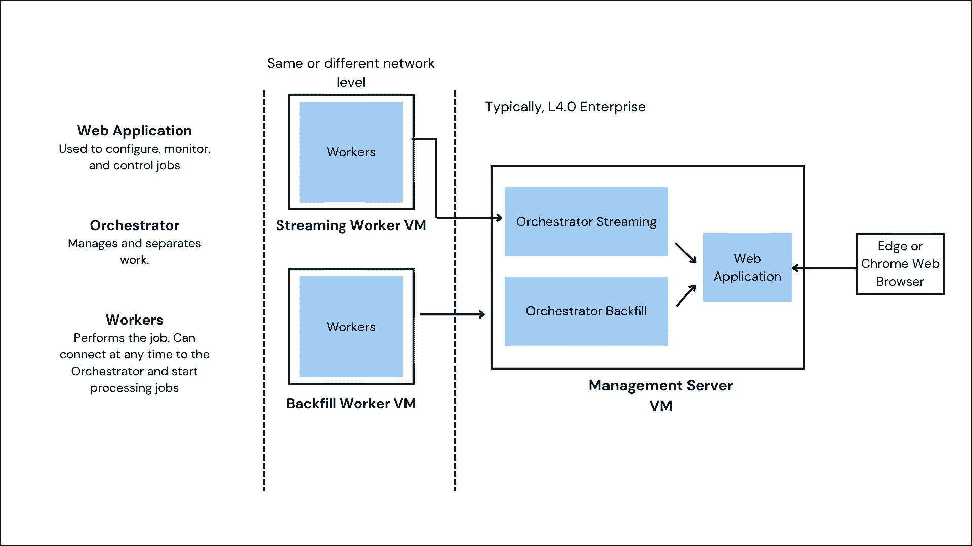 Calgary OSIsoft PI Experts